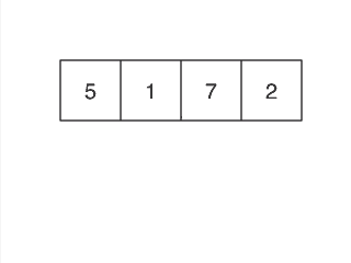 Insertion Sort in place of the array [5, 1, 7, 2]